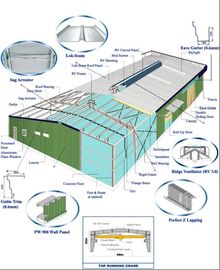 Cina Corredi di costruzioni d'acciaio, tetto ondulato e sistema dei pannelli di parete per la costruzione del metallo fornitore