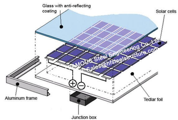 Sistemi elettrici fotovoltaici componenti di PV della pila solare della parete divisoria di facciata dei doppi moduli solari di vetro 1