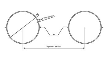 Pareti dell'accatastamento di serie della parete di combinazione del tubo del sistema della parete di Combi 1