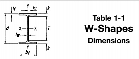 Travi d'acciaio prefabbricate industriali su misura dell'acciaio di forma delle costruzioni W 0