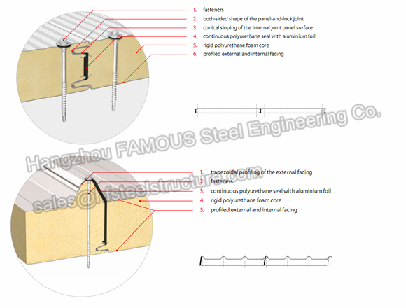 Il tetto ondulato durevole dell'unità di elaborazione riveste l'isolamento termico di pannelli antivento 1