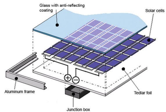 Parete divisoria di vetro (fotovoltaica) Costruzione-integrata solare di facciate di PV con il rivestimento solare dei moduli 0