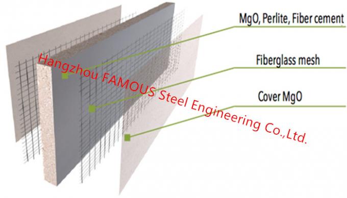 Pannello rinforzato con vetro dell'ossido di magnesio del MgO del bordo di resistenza al fuoco della fibra impermeabile del cemento 1