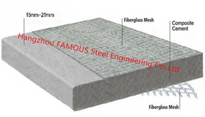 Pannello rinforzato con vetro dell'ossido di magnesio del MgO del bordo di resistenza al fuoco della fibra impermeabile del cemento 0