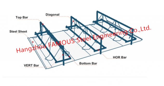 Piattaforma composita del metallo della trave della capriata di acciaio per costruzioni edili Antivari per il pavimento di calcestruzzo 0