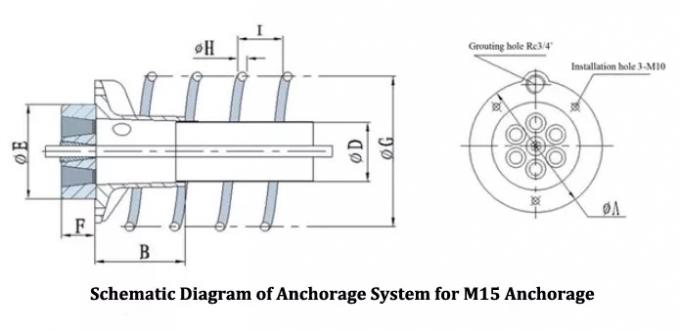 Filo del sistema dell'ancora sottoposto a tensione posta che sollecita il cuneo di Anchorage di tensione della posta della lastra dell'estremità 0
